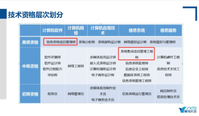計算機軟考網(wǎng)絡(luò)工程與系統(tǒng)集成 報考時間、條件及考試內(nèi)容全解析
